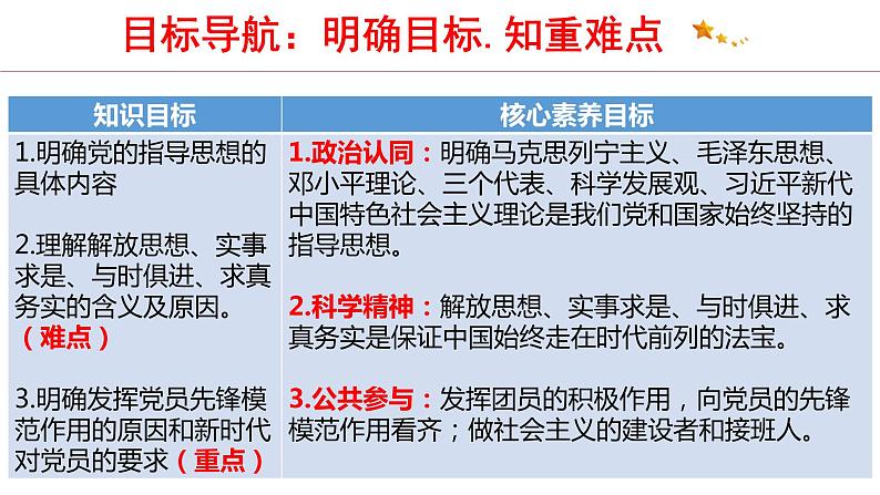 2.2 始终走在时代前列 课件4 高中政治人教部编版 必修3第3页