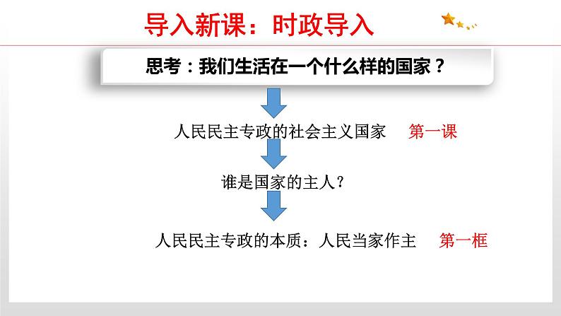 4.1 人民民主专政的本质：人民当家作主 课件4 高中政治人教部编版 必修303