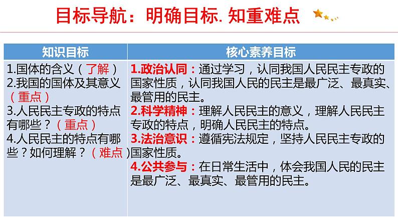 4.1 人民民主专政的本质：人民当家作主 课件4 高中政治人教部编版 必修304