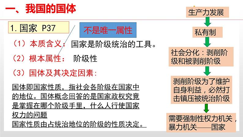 4.1 人民民主专政的本质：人民当家作主 课件4 高中政治人教部编版 必修307