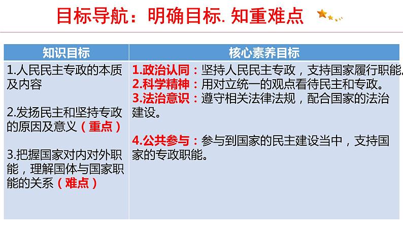 4.2 坚持人民民主专政 课件4 高中政治人教部编版 必修3第4页