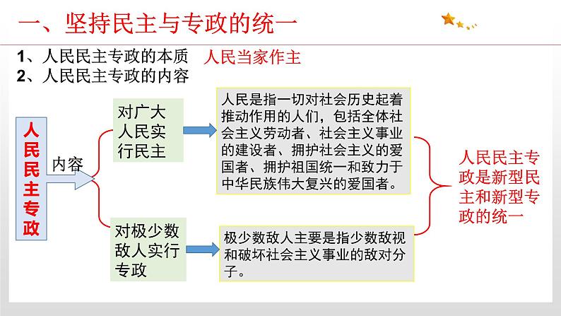 4.2 坚持人民民主专政 课件4 高中政治人教部编版 必修3第6页