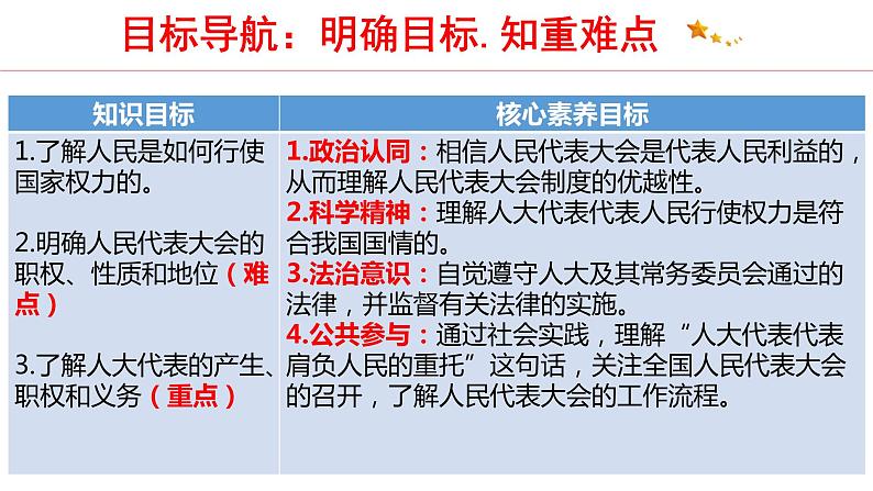 5.1 人民代表大会：我国的国家权力机关 课件4 高中政治人教部编版 必修306