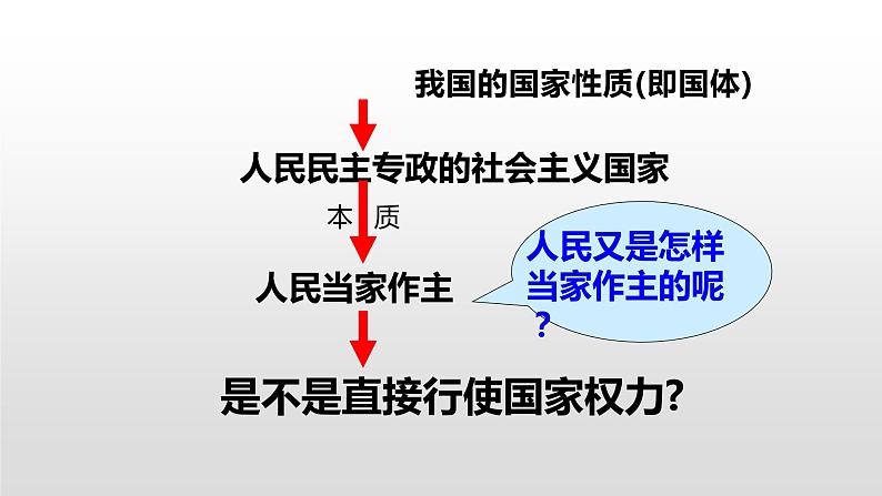 5.1 人民代表大会：我国的国家权力机关 课件4 高中政治人教部编版 必修308