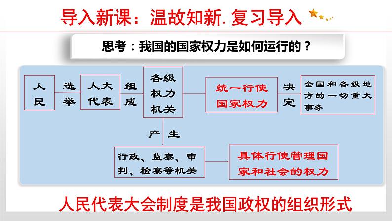 5.2 人民代表大会制度：我国的根本政治制度 课件4 高中政治人教部编版 必修303