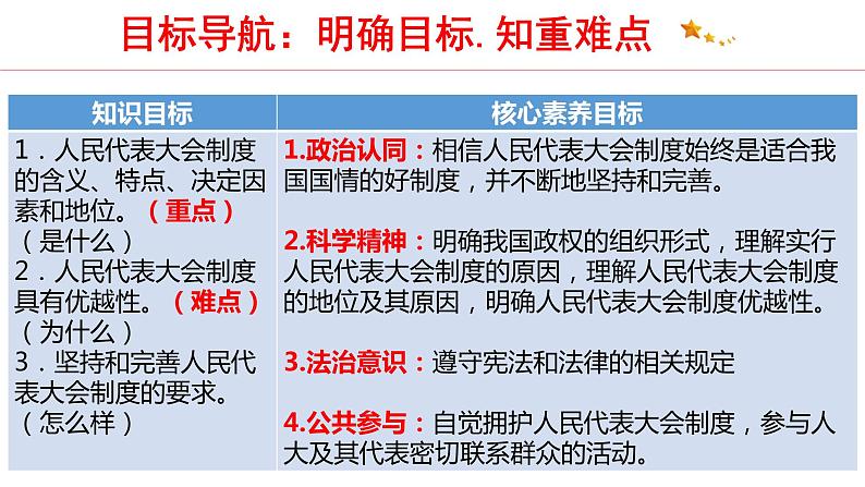 5.2 人民代表大会制度：我国的根本政治制度 课件4 高中政治人教部编版 必修304