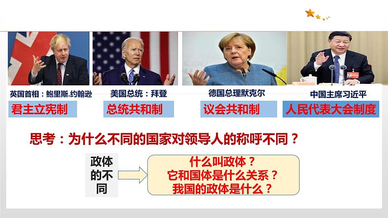 5.2 人民代表大会制度：我国的根本政治制度 课件4 高中政治人教部编版 必修306