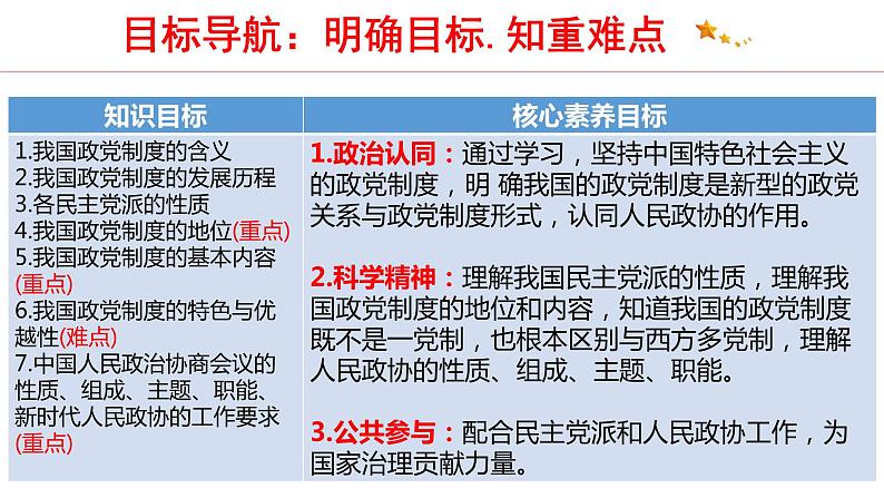 6.1 中国共产党领导的多党合作和政治协商制度 课件4 高中政治人教部编版 必修304