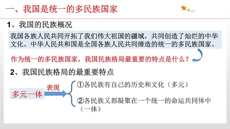 6.2  民族区域自治制度 课件4 高中政治人教部编版 必修306