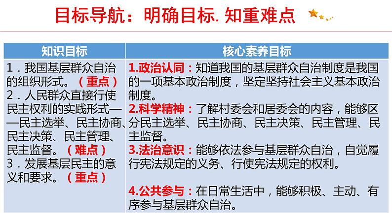 6.3  基层群众自治制度 课件4 高中政治人教部编版 必修303