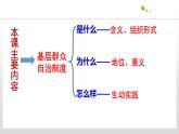 6.3  基层群众自治制度 课件4 高中政治人教部编版 必修3