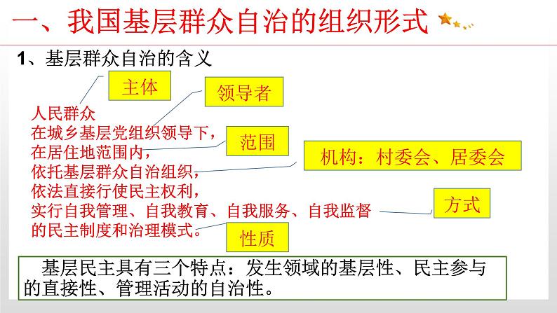 6.3  基层群众自治制度 课件4 高中政治人教部编版 必修308