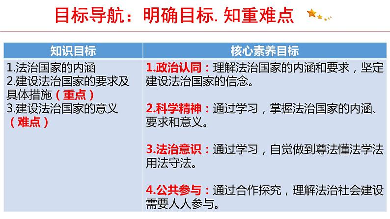 8.1  法治国家 课件4 高中政治人教部编版 必修3第4页