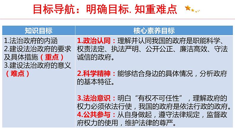 8.2 法治政府 课件4 高中政治人教部编版 必修3第4页