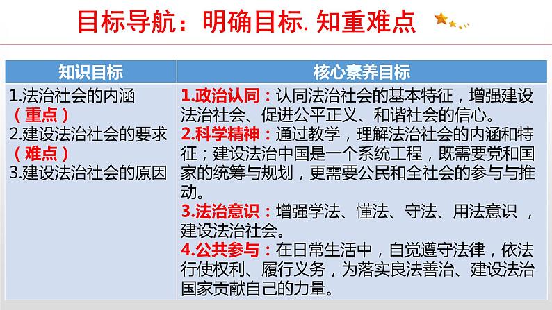 8.3 法治社会 课件4 高中政治人教部编版 必修304