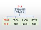 9.1 科学立法 课件4 高中政治人教部编版 必修3