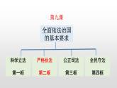 9.2 严格执法 课件4 高中政治人教部编版 必修3