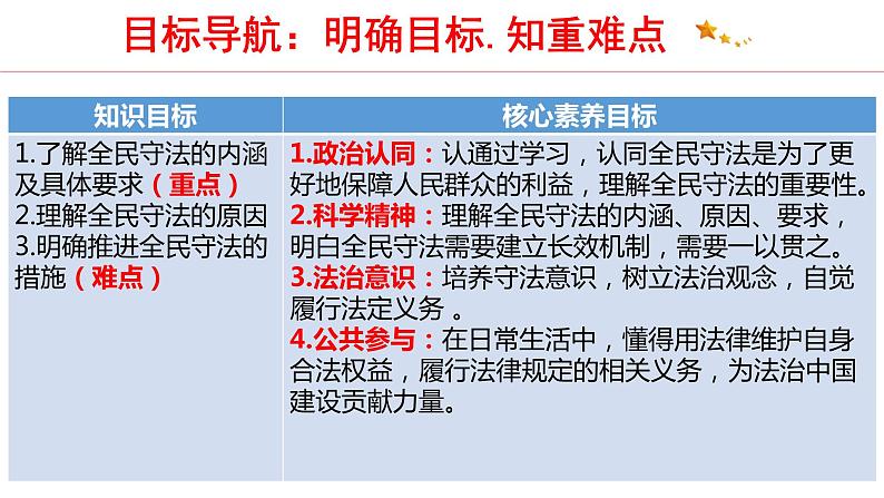 9.4 全民守法 课件4 高中政治人教部编版 必修304