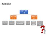 2.1 世界的物质性 课件 高中政治人教部编版必修4