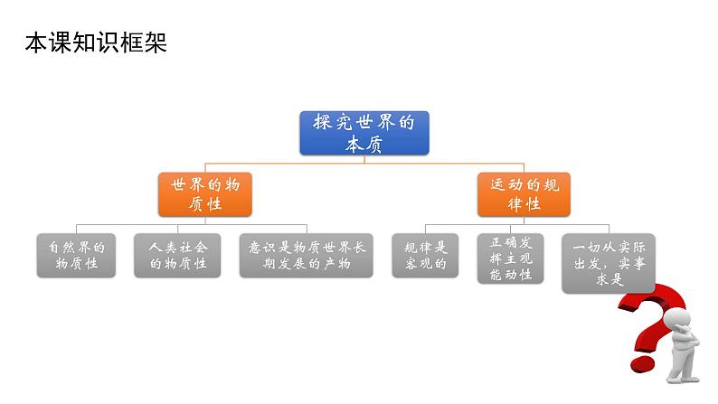 2.1 世界的物质性 课件 高中政治人教部编版必修403