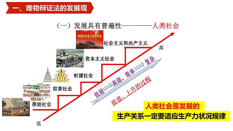 3.2 世界是永恒发展的  课件 高中政治人教部编版必修4第5页