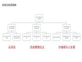 4.1 人的认识从何而来 课件 高中政治人教部编版必修4