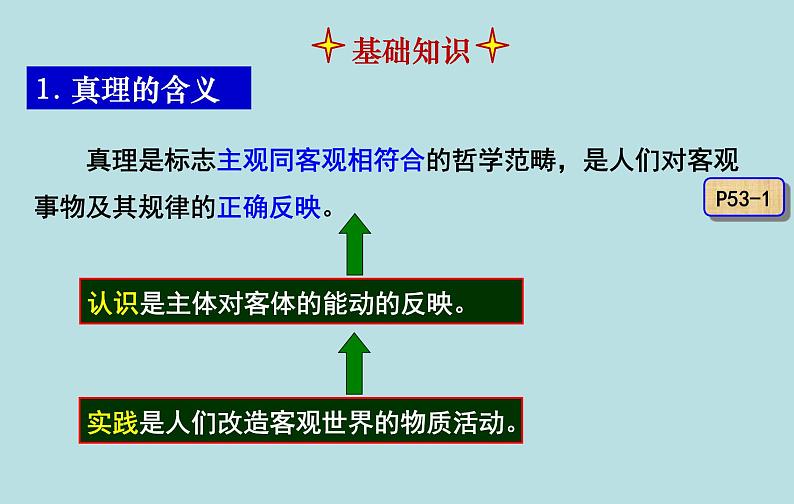 4.2 在实践中追求和发展真理 课件 高中政治 人教部编版必修4第5页