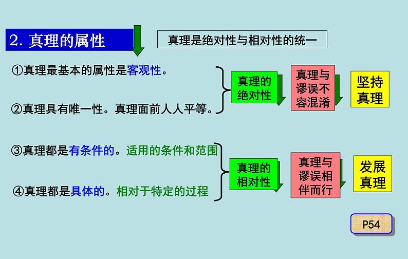 4.2 在实践中追求和发展真理 课件 高中政治 人教部编版必修4第6页