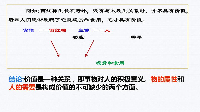 6.1价值与价值观 课件 高中政治人教部编版 必修4第4页