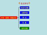 7.2 正确认识中华传统文化 课件 高中政治人教部编版必修4
