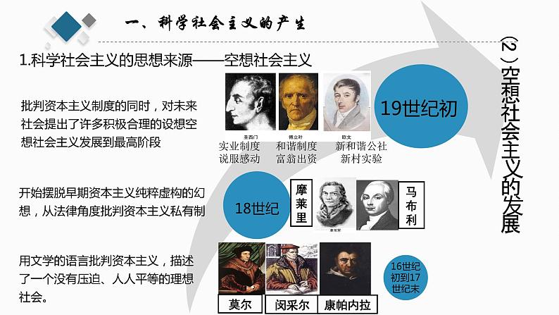 1.2 科学社会主义的理论与实践 课件 高中政治人教部编版 必修105