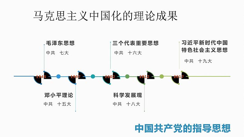 2.1 新民主主义革命的胜利 课件 高中政治人教部编版 必修1第3页