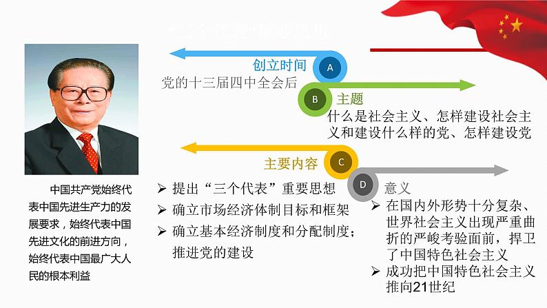 3.2 中国特色社会主义的创立、发展和完善 课件 高中政治人教部编版 必修108