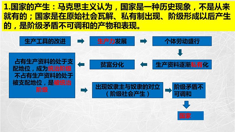 1.1 国家是什么 课件 高中政治 人教部编版 选择性必修1第5页