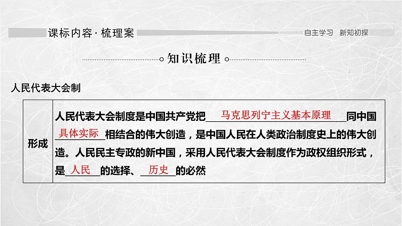 1.2 国家的政权组织形式 课件 高中政治 人教部编版 选择性必修1第8页