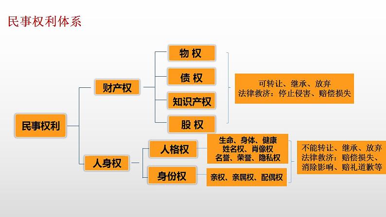 1.2 积极维护人身权利 课件  高中政治人教部编版选择性必修202