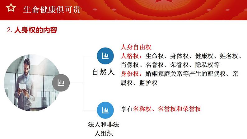 1.2 积极维护人身权利 课件  高中政治人教部编版选择性必修208