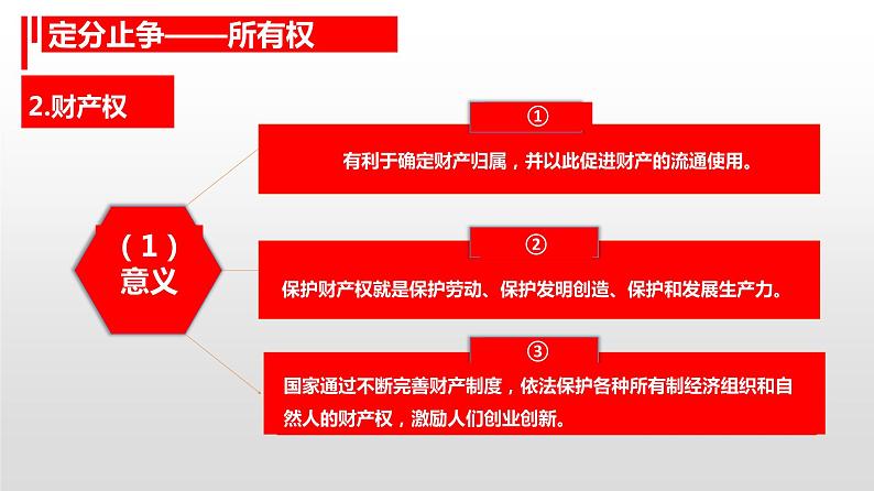 2.1 保障各类物权 课件  高中政治人教部编版选择性必修2第7页