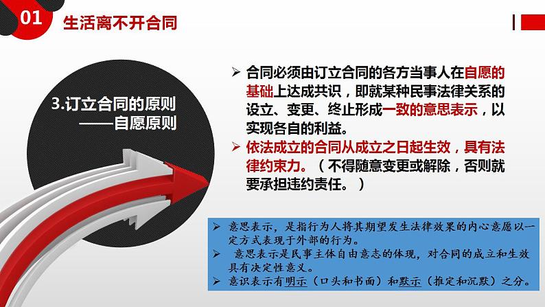 3.1 订立合同学问大 课件  高中政治人教部编版选择性必修206