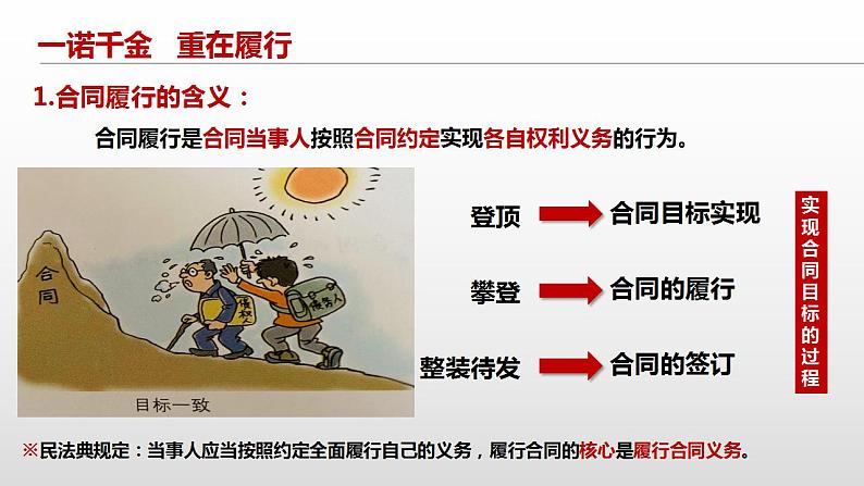 3.2 有约必守 违约有责 课件  高中政治人教部编版选择性必修2第5页