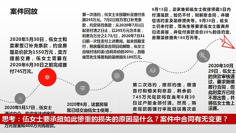 3.2 有约必守 违约有责 课件  高中政治人教部编版选择性必修2第8页