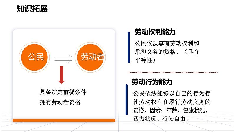 7.1 立足职场有法宝 课件  高中政治人教部编版选择性必修207