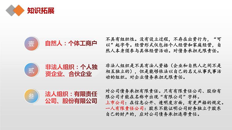 8.1 自主创业 公平竞争 课件  高中政治人教部编版选择性必修207