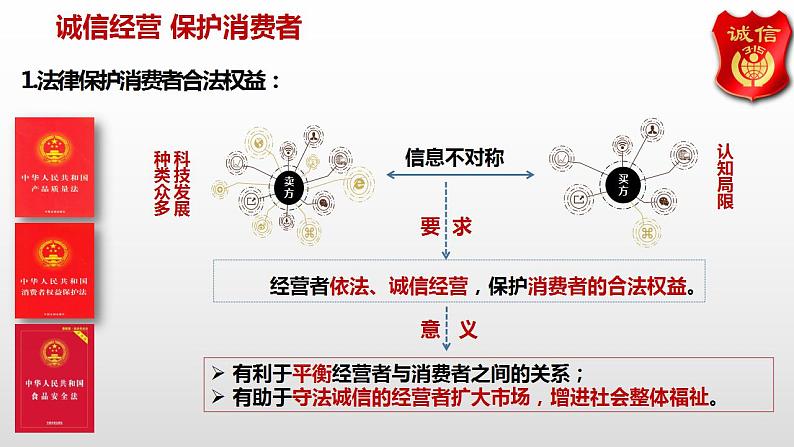 8.2 诚信经营 依法纳税 课件  高中政治人教部编版选择性必修206