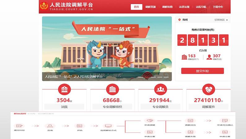 9.1 认识调解与仲裁 课件  高中政治人教部编版选择性必修207