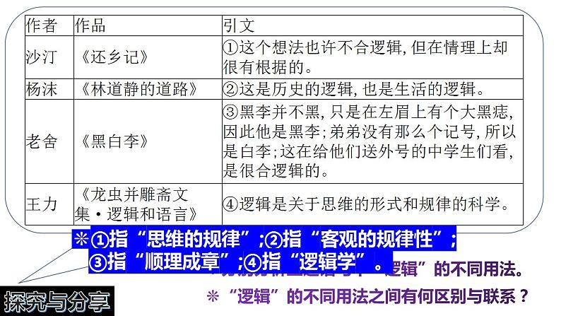 2.1 “逻辑”的多种含义  课件 高中政治人教部编版选择性必修304