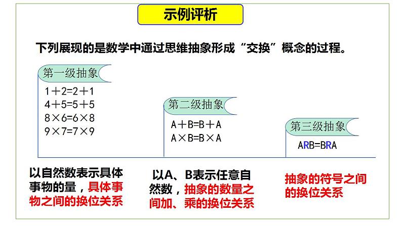 10.2 体会认识发展的历程  课件 高中政治人教部编版选择性必修308