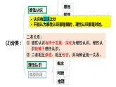 4.1人的认识从何而来 课件-2022-2023学年高中政治统编版必修四哲学与文化