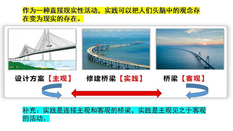 4.1人的认识从何而来 课件-2022-2023学年高中政治统编版必修四哲学与文化第6页