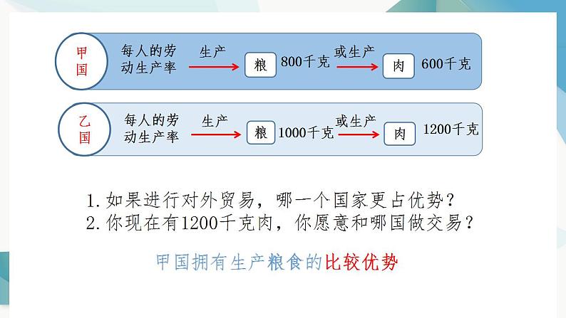 6.1 认识经济全球化 课件-2022-2023学年高中政治统编版选择性必修一当代国际政治与经济07